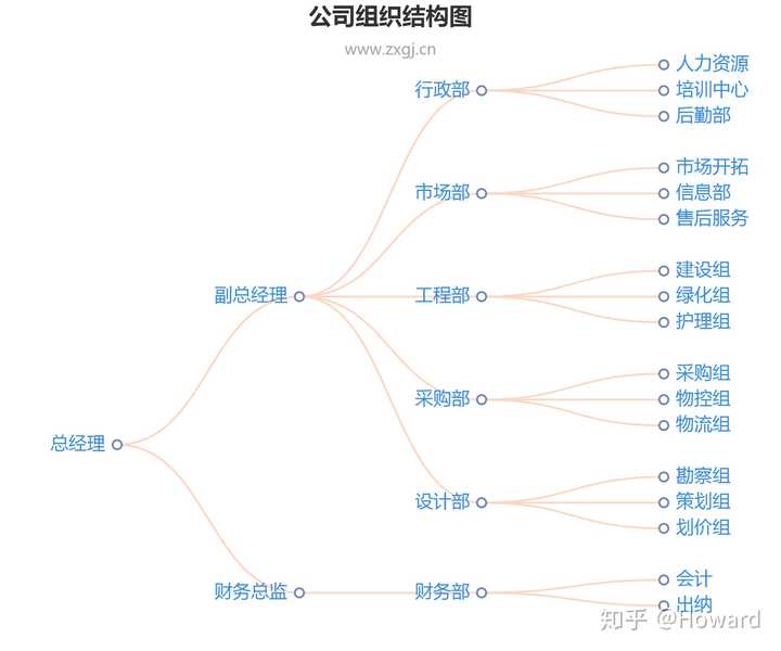 有没有可以绘制树状图的软件?