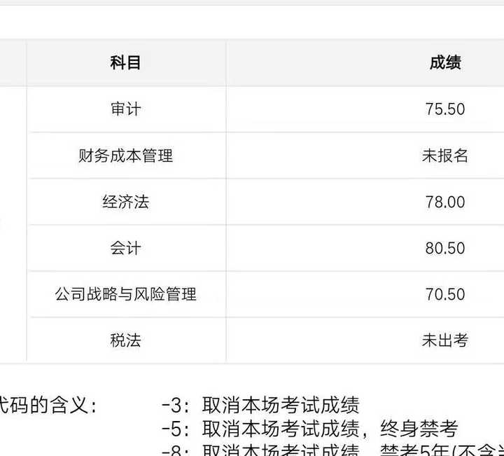 查完2018年注册会计师(cpa)考试成绩是怎样一种体验?