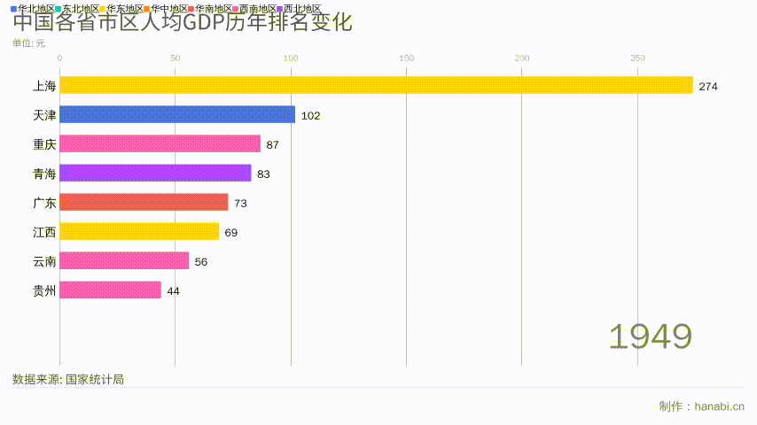 居然没人推荐花火?