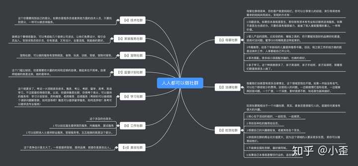 思维导图附上