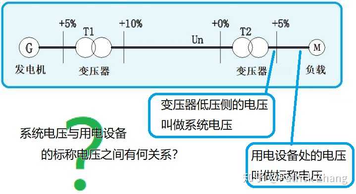 负荷多时,负荷端电压会降低吗?