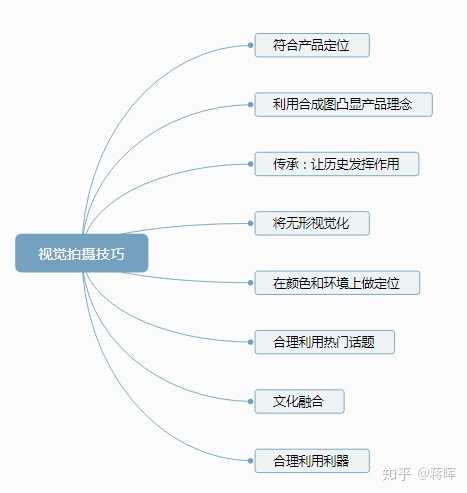 怎样设计淘宝详情页和海报?