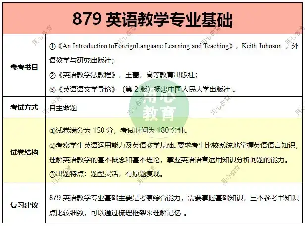 考研想考东北师范大学学科教学英语专业有哪些参考书呢,求大神推荐?