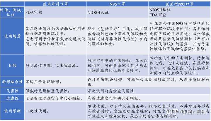 n95口罩什么原理,有没有推荐的型号?