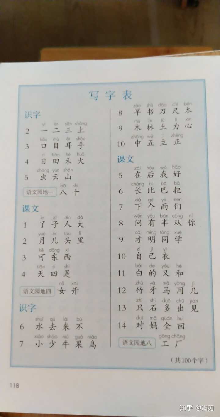 看一下一年级上册的生字表