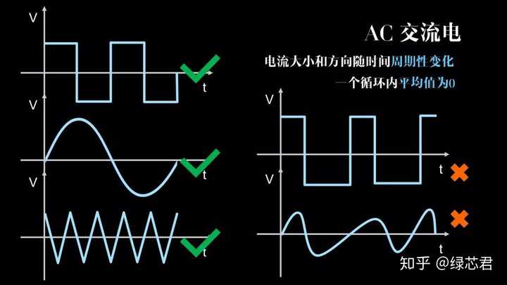 方形交流电是怎么产生的?