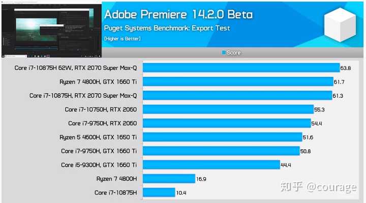 锐龙r74800h和英特尔i710750h哪个好点