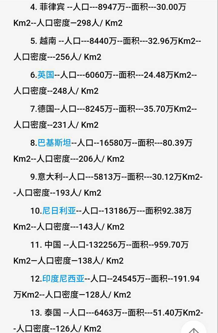 再看下人口密度世界排名前十的国家数据