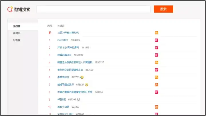 如何有效的蹭热点话题?
