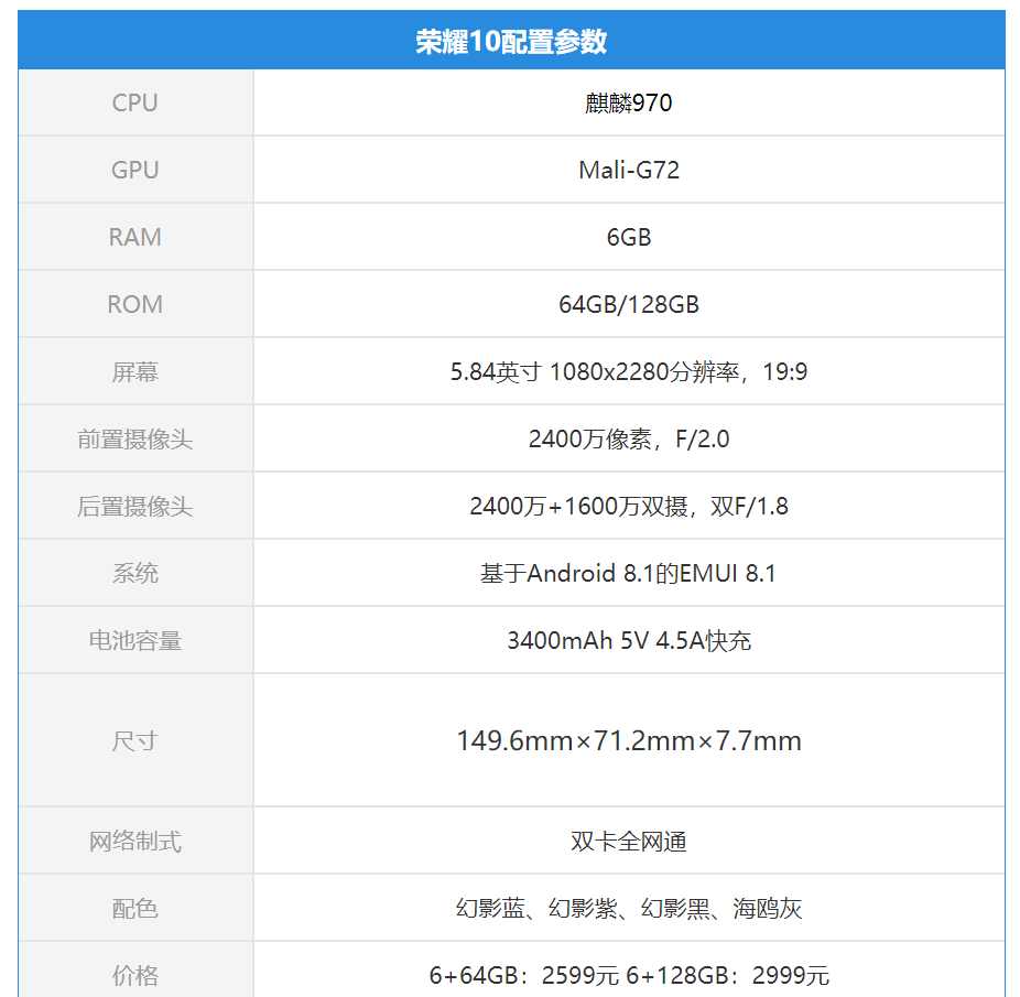 荣耀手机:如何评价4月19日发布的荣耀10?