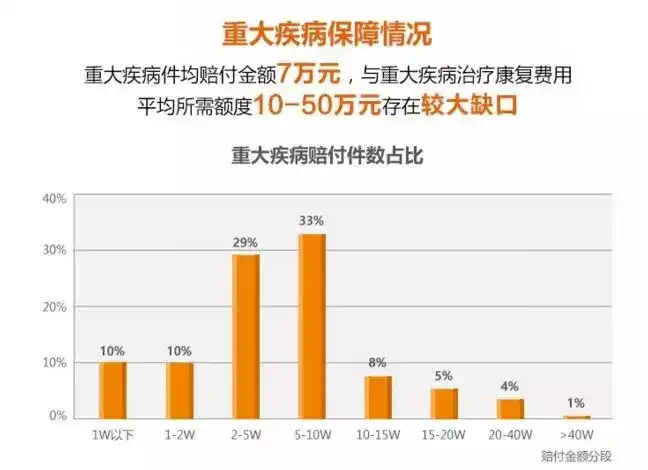 重大疾病发病率排名 儿童重大疾病发病率