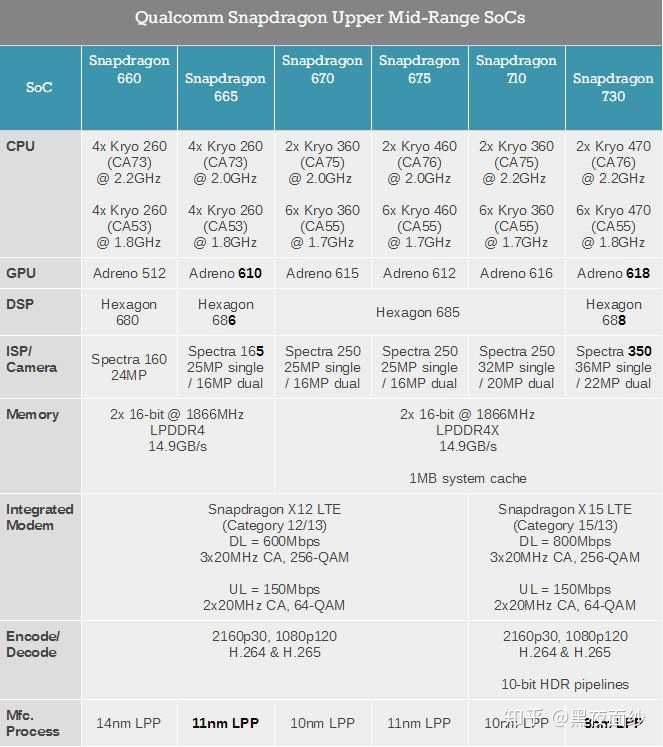 红米k20和红米note7pro选哪个?