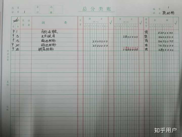 会计的总分类账账户目录怎么写