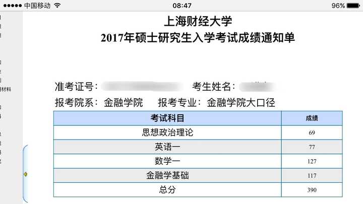 2017考研成绩出来了,你考得怎么样?