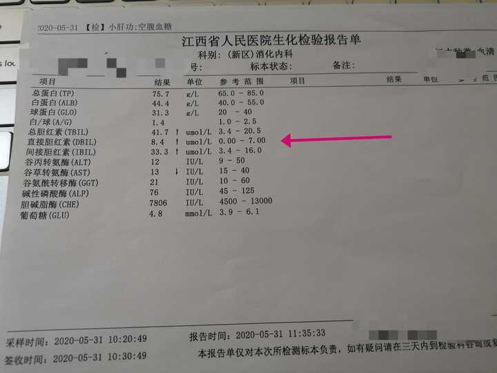 阿里巴巴实习生入职体检,检查出总胆红素偏高,其他正常,会影响入职吗?