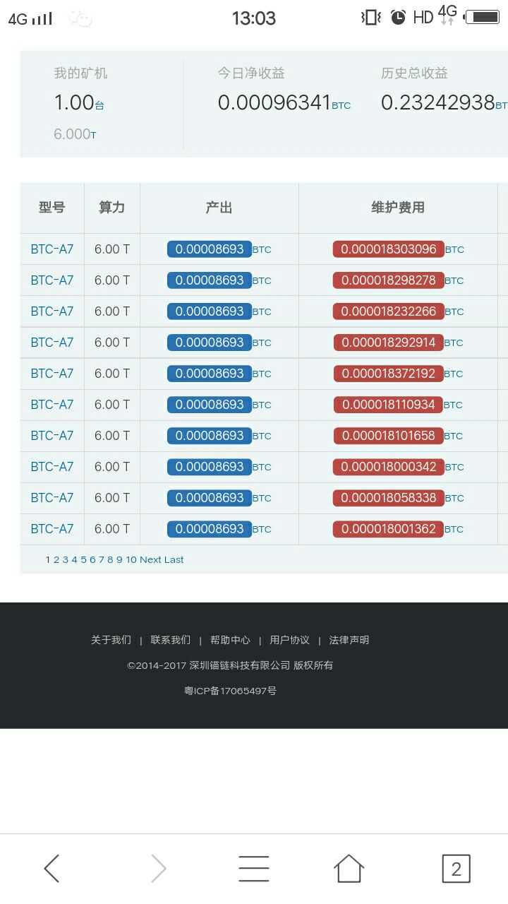 尊敬的比特币中国用户_比特币价值比特币最新_比特币用户有多少