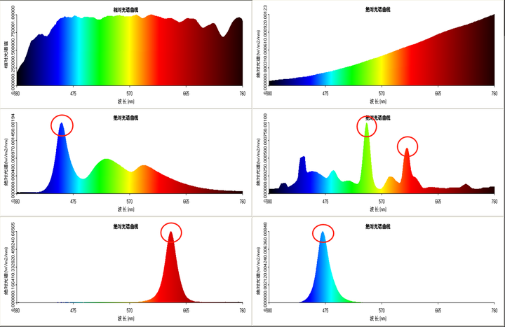 led 灯,护眼灯,卤素灯,白炽灯,哪种台灯光源对眼睛最好?