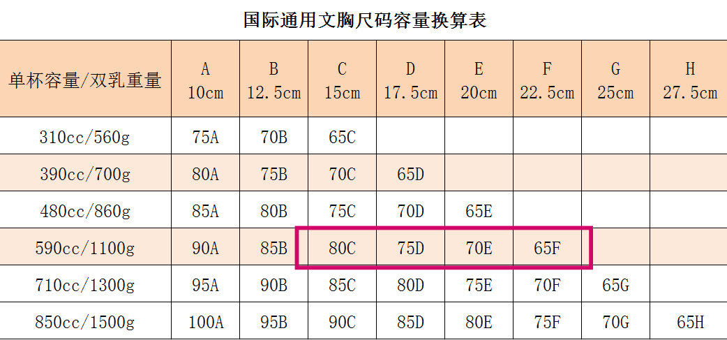 上胸围94下胸围80腰围68这种身材怎么样,胸算大吗?