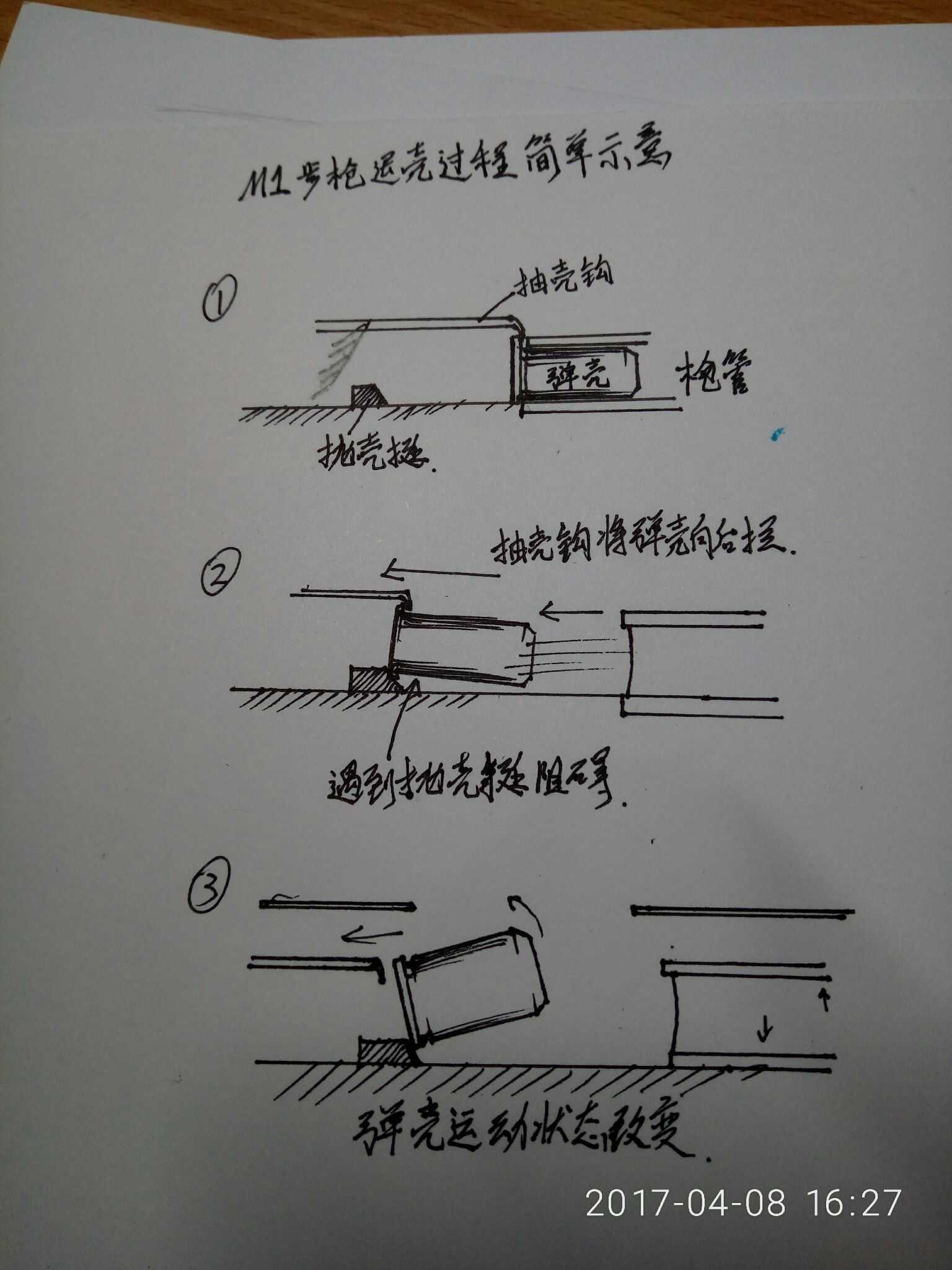 弹壳能够抛出,是一个位于抛壳口处的简易机械装置,与抽壳钩配合运作