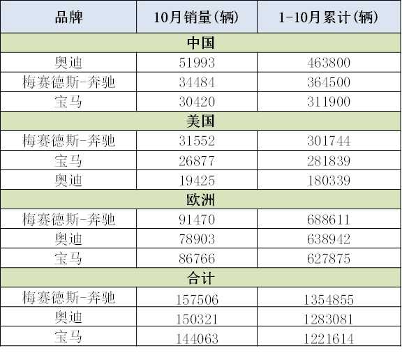 为什么很多人说奥迪不如宝马奔驰,不在一个等级的.那又差在哪里呢?