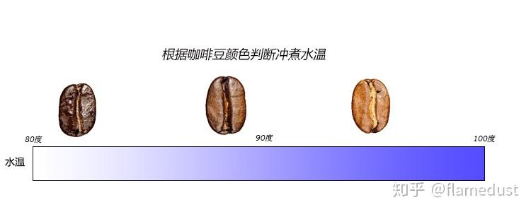 第一次拿到的单品咖啡豆该如何找到最佳手冲参数?