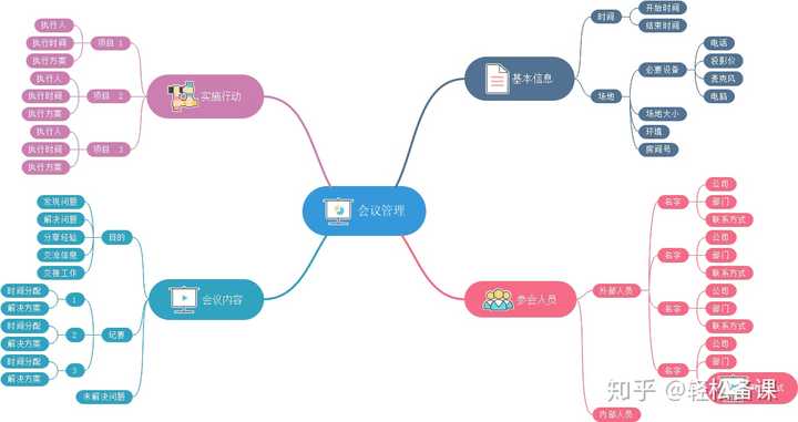 你知道哪些精妙的思维导图?