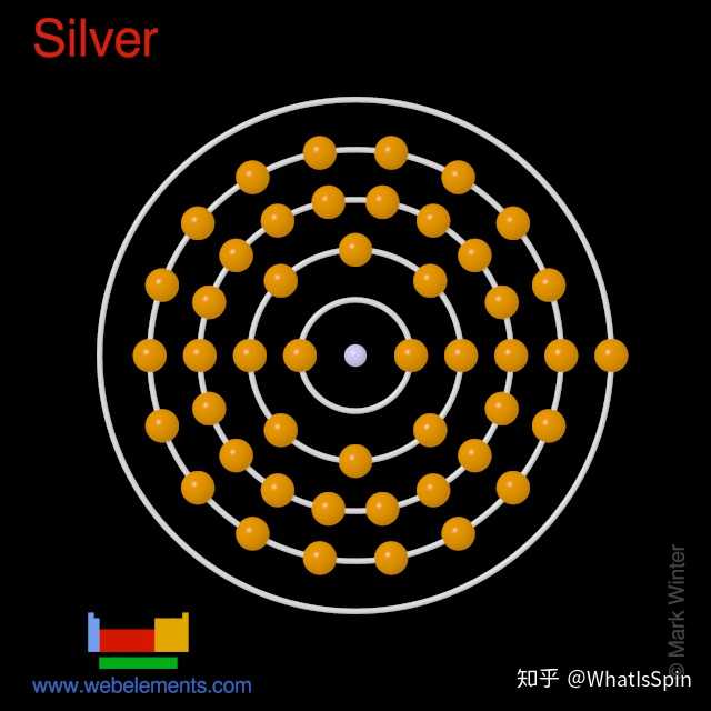 银原子的电子分布
