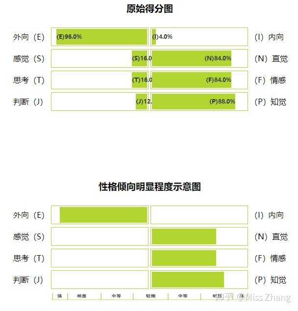 enfp的爱情观是怎么样?