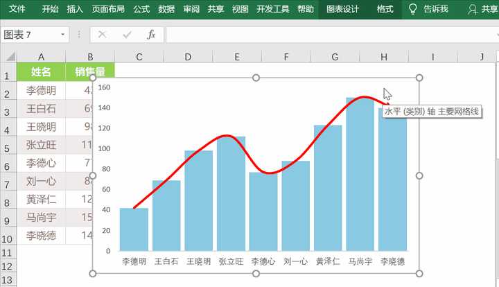 如何制作图表非常精美的 excel 文档?