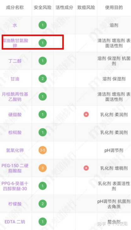 多芬洗面奶成分表