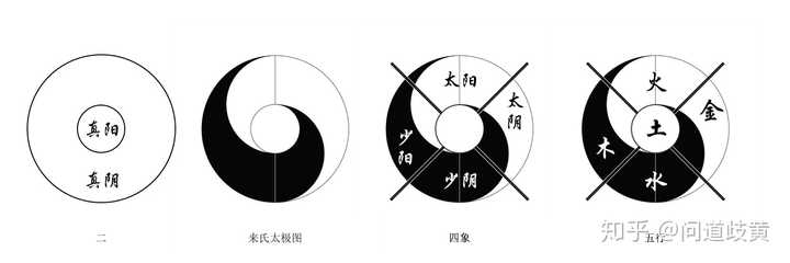 五行和四象的关系和区别是什么?