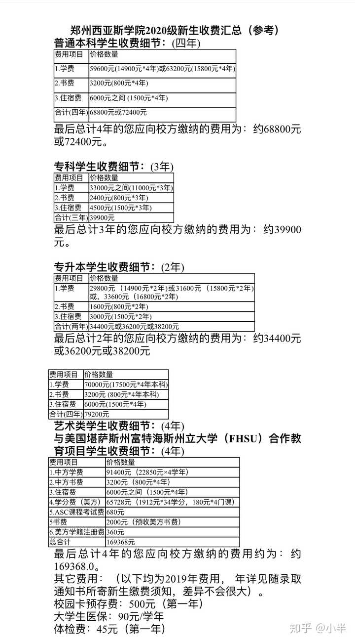 郑州西亚斯学院的学费包括学杂费每年要多少