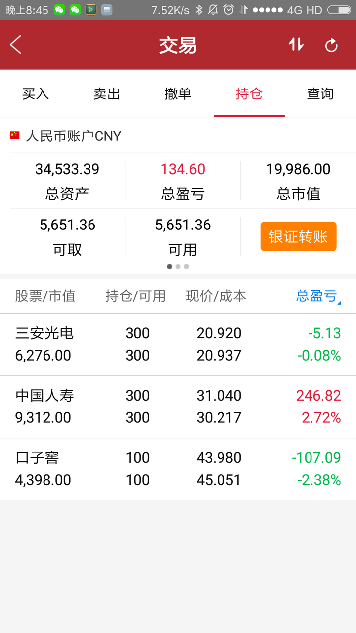 股票基金整体还亏损一千五,幸好这几天五成仓位,不知今天加仓有没有错