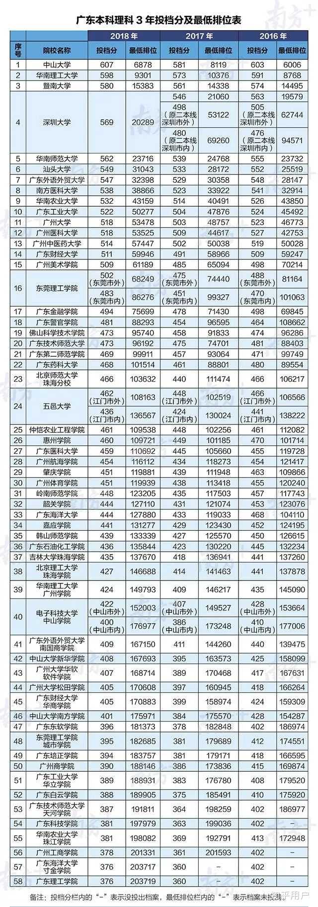 广东技术师范大学怎么样?