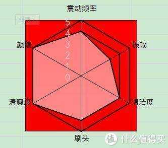 六边形战力图如下(实力均衡型选手)