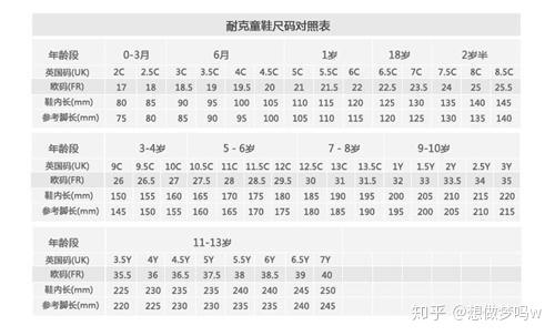 nike幼童码数怎么换算都是8c什么的,我35码怎么选?