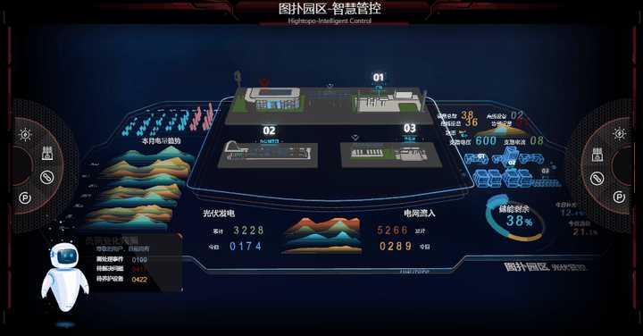 哪些公司做智慧园区,智慧景区比较好?