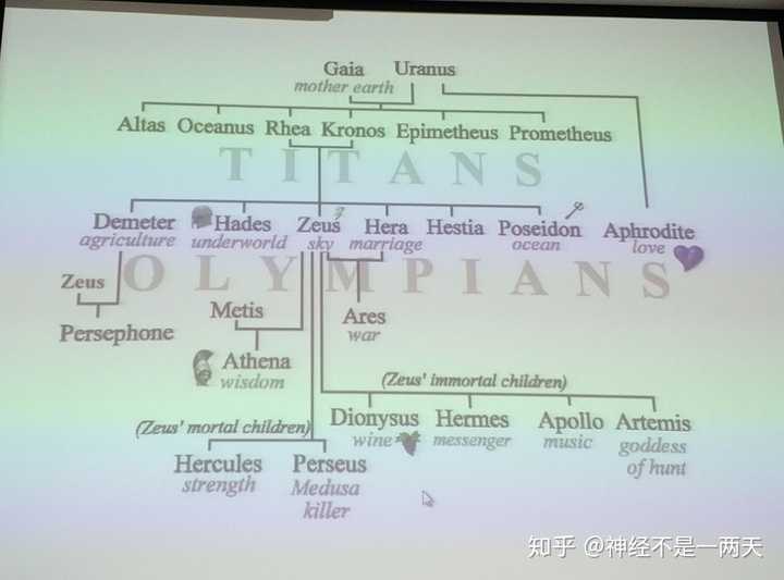希腊神话较中国神话最大的区别是什么?