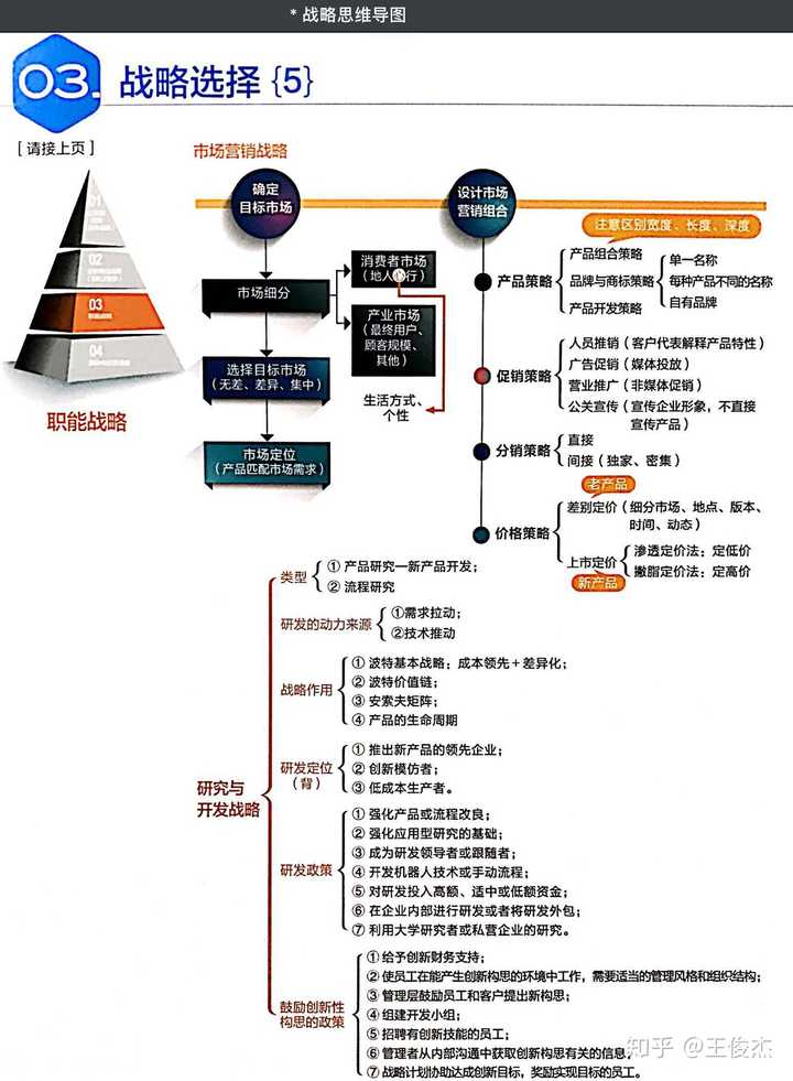 椰子思维导图 2018 战略(字不清楚是因为知乎压缩了图片)