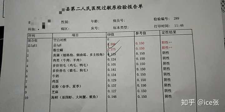 你去查一下过敏源吧大概340元,我觉得不过敏的都能吃,这是我的,我可能