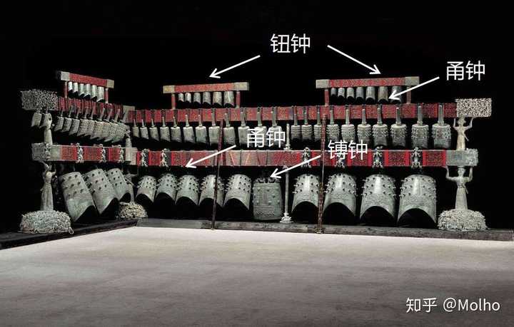 为什么中国古代音乐只有宫商角徵羽五音,而西方是 do-re-mi-fa-sol-la