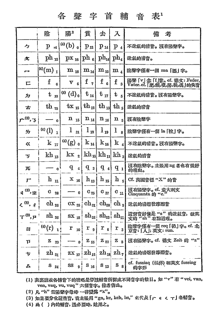 除国语罗马字方案外还曾有哪些汉语拼音方案是不用标调符而用拼写规则