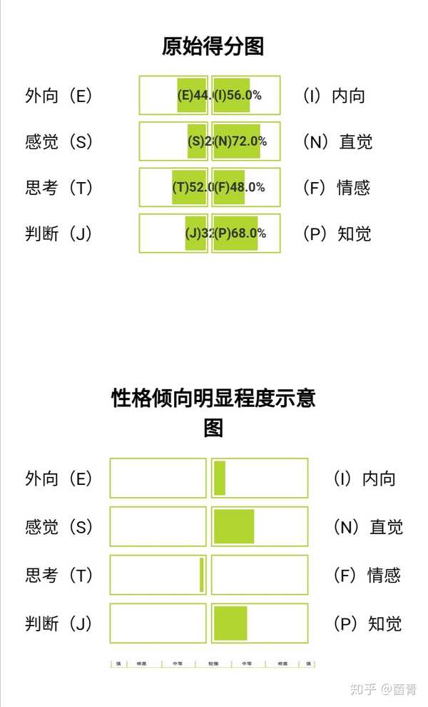 昨天 14:13#intp 立个flag,以后每一季度或者半年定期整理下资料