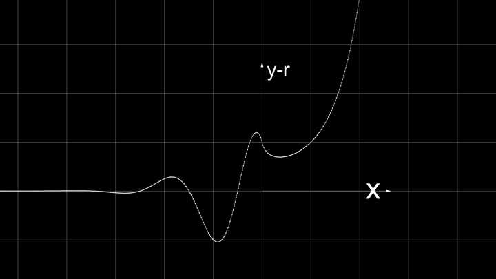 y=x^x 的函数图像长什么样?