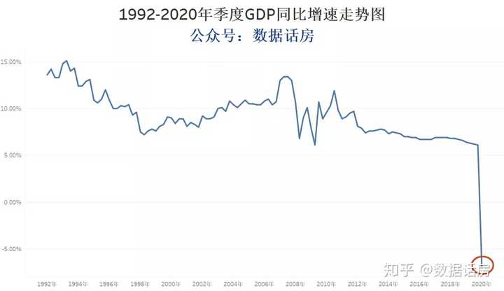 我们同时根据建国以来的年度gdp数据制作了70年来的gdp走势图