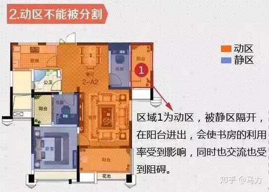 电视剧《安家》中那套户型奇葩的跑道房,在现实中你会