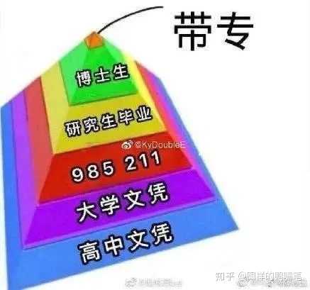 专升本到底有多难?