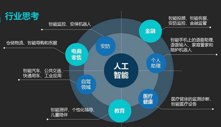 介紹最新10款智能產品全球人工智能巨頭“集結”園區展示“中國
