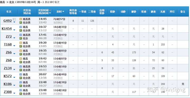 如何看待京九线绿色复兴号动车7节一等卧(软卧),6节二