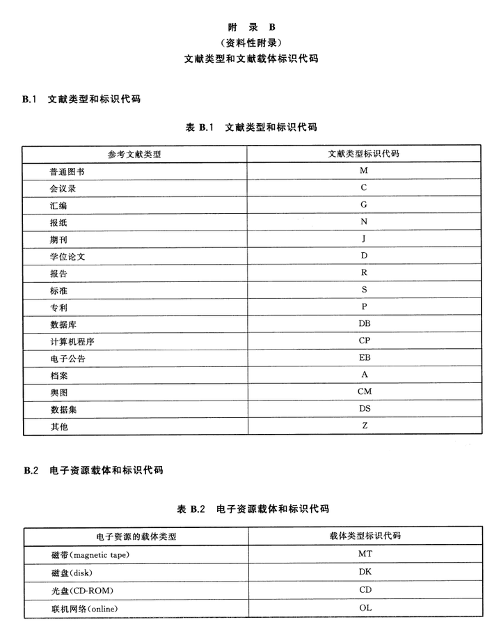 文献类型标识或文献载体标识就按照附录b的规定标识就好了.